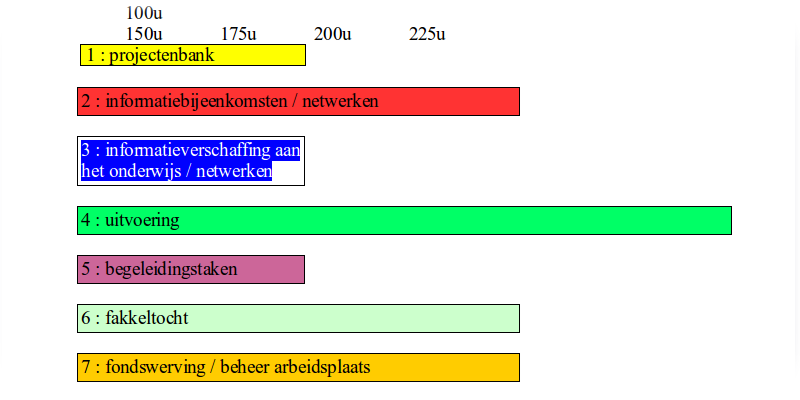 schema